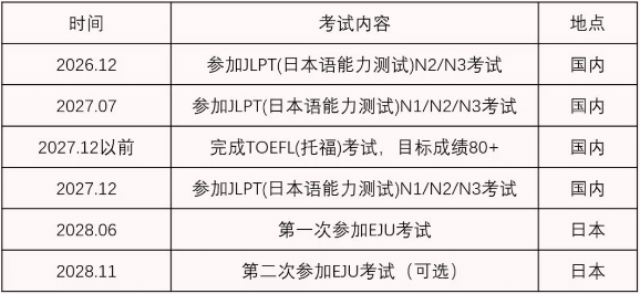 圣华紫竹学院日本EJU项目考试计划.png