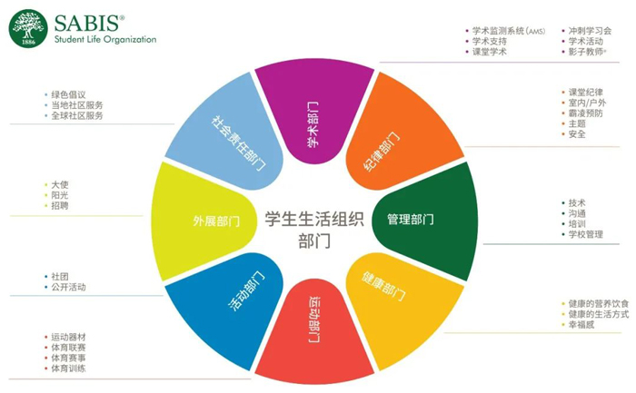 领科赛倍思学生生活组织