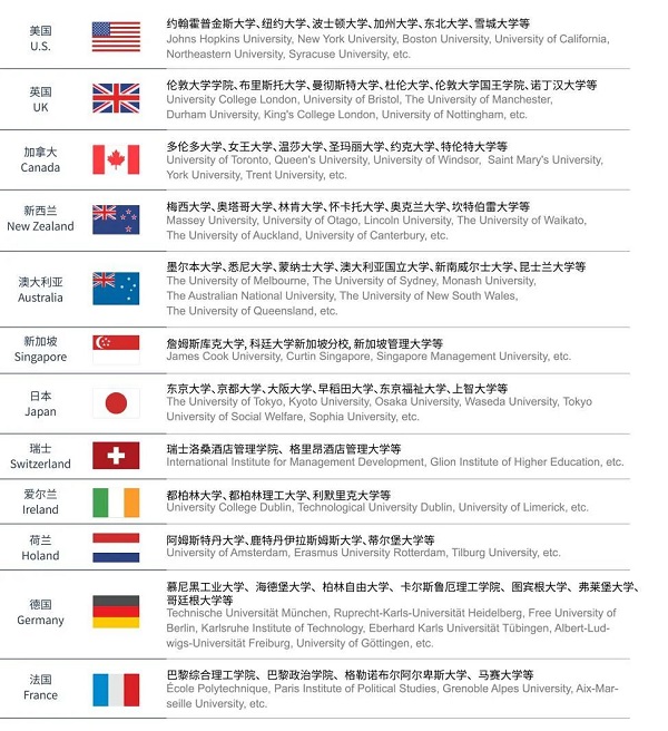 上海诺美学校升学资源