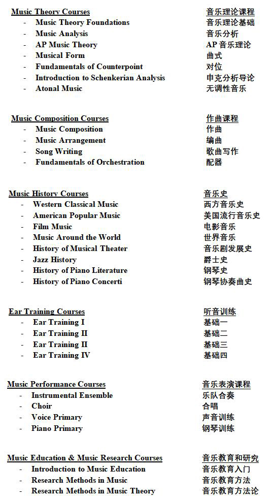 上海诺美学校音乐课程设置.jpg