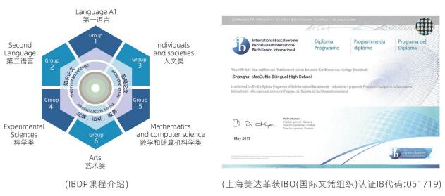 上海美达菲学校IBDP课程介绍 上海美达菲学校IBDP课程介绍