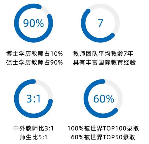 上海美达菲学校师资力量
