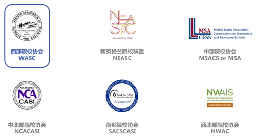 美国六大教育联盟