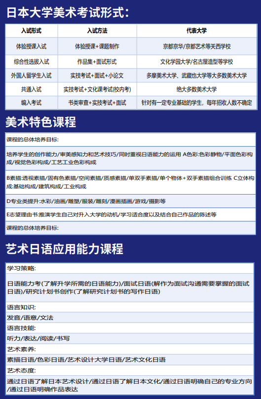 上海常青藤学校日本艺术课程