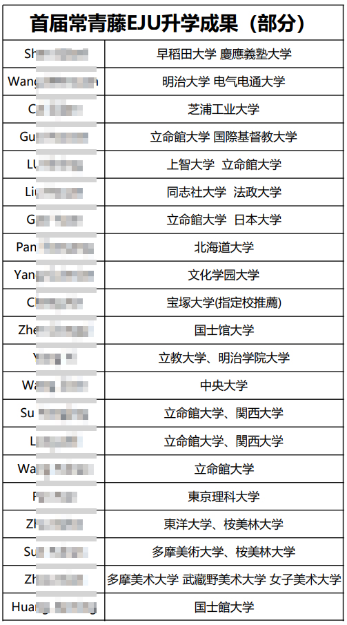 上海常青藤学校日本课程升学成果