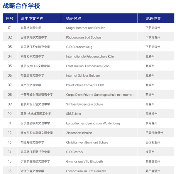 上海常青藤学校中德（中欧）工程师融合高中课程战略合作学校