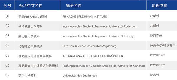 中德（中欧）工程师融合高中课程可衔接的德国预科课程