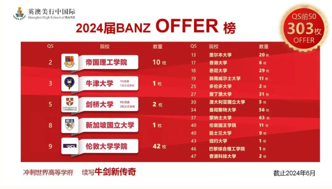 英澳美行中国际2024届毕业生升学成果.png