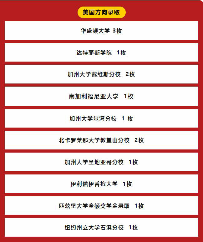 Banz中国校区2023年美国方向录取榜单