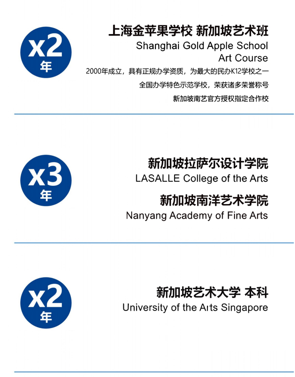 上海金苹果学校新加坡艺术课程推荐学制