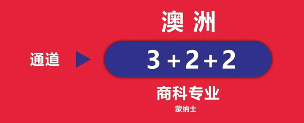 天华国际中本贯通3+2+2澳洲升学模式