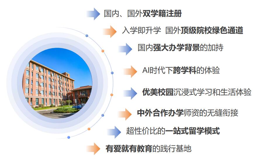 上海天华国际中本贯通优势