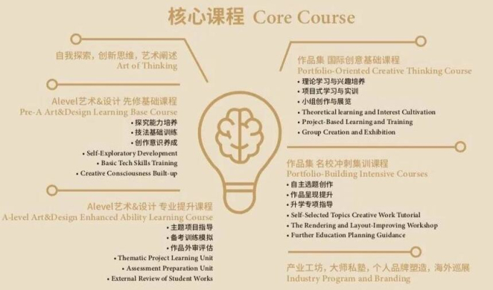 核心课程