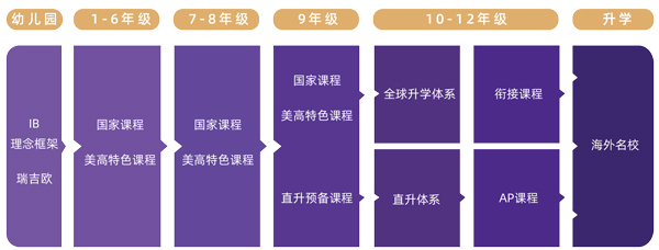 升学路径.jpg