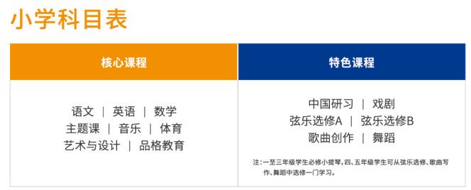 耀华临港小学科目表