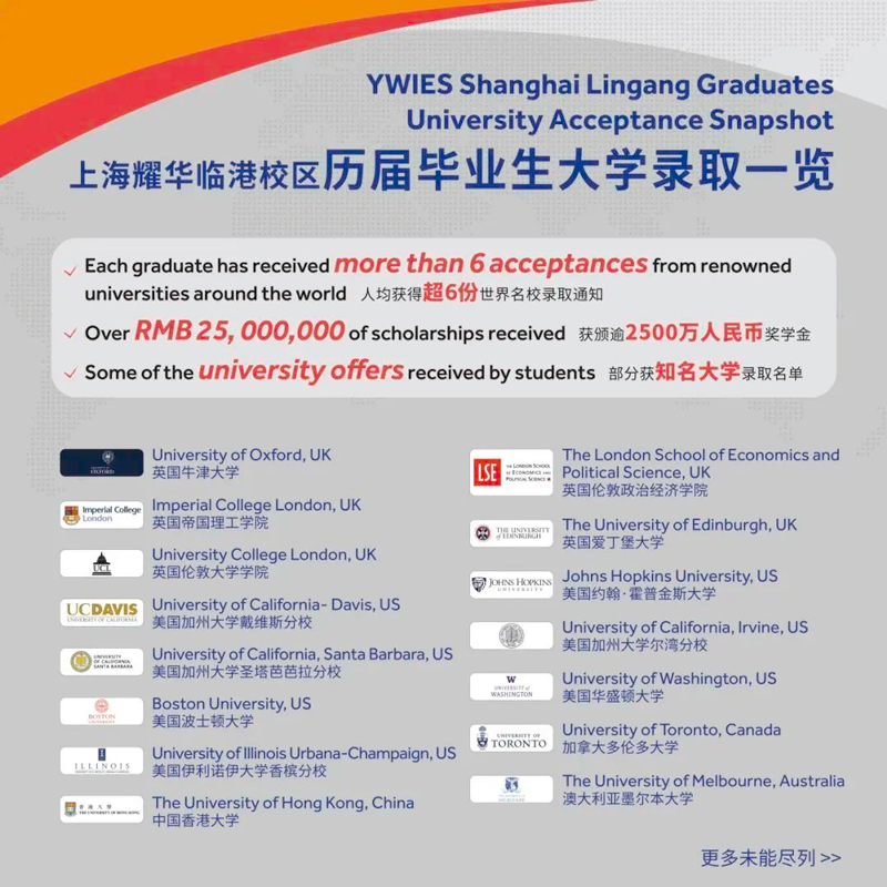 上海耀华临港校区历届升学成果