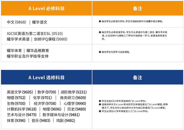 临港耀华三年制高中高二至高三课程科目表