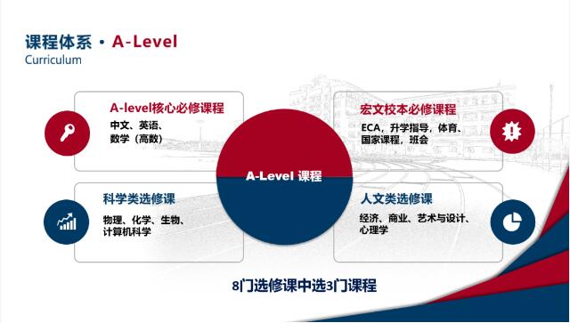 宏文学校高中部A Level课程