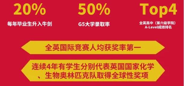 英国国家文理中学办学成绩