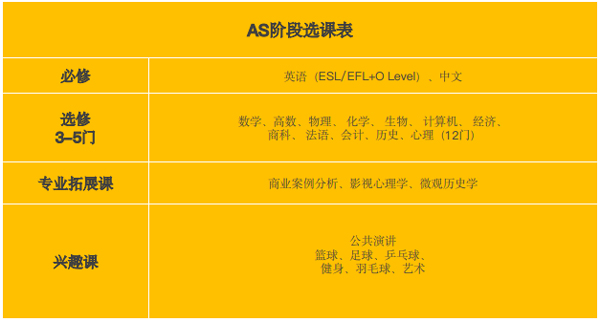 浦华曜ONE-2年制课程