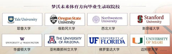 上海梦沃未来学院体育方向毕业生录取院校.jpg