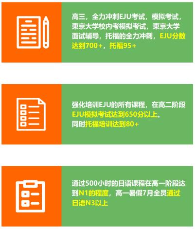 上海新纪元日本東大班课程设置及目标