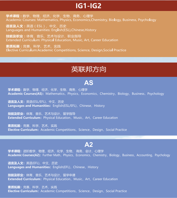 东鼎国际高中ALevel课程设置