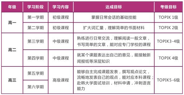 上海成才国际高中TOPIK考试.jpg
