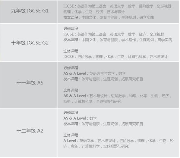 上海尚德国际高中a level课程设置