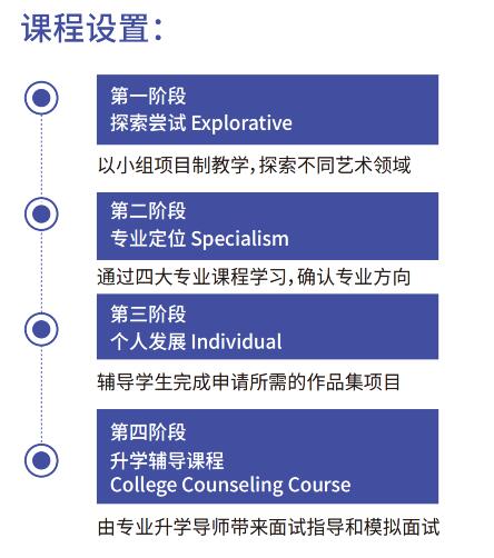 青浦协和艺术大师课程设置