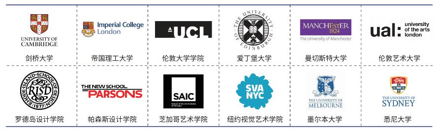 青浦协和艺术大师课程部分升学成果