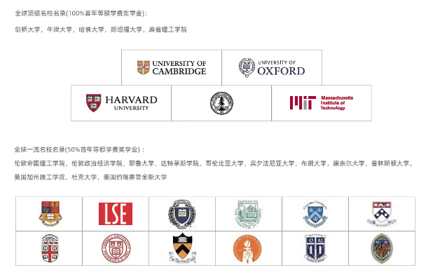 上海籽奥高中奖学金计划