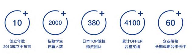 知日塾办学实力