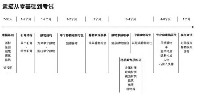 上海博雅高中日本艺术班日常教学任务