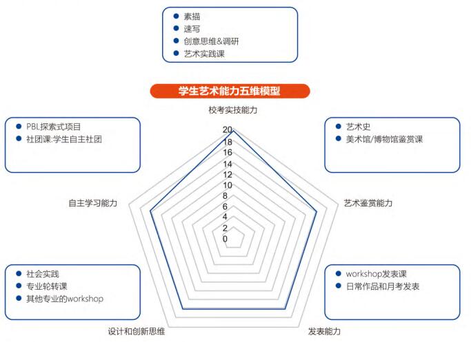 上海博雅高中日本艺术班课程体系
