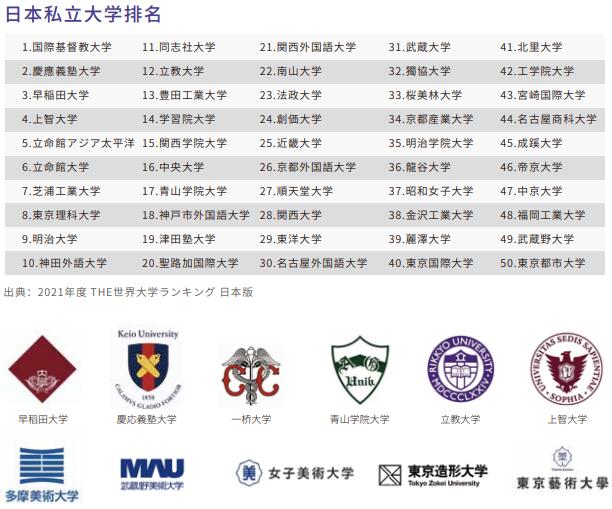 日本私立大学排名