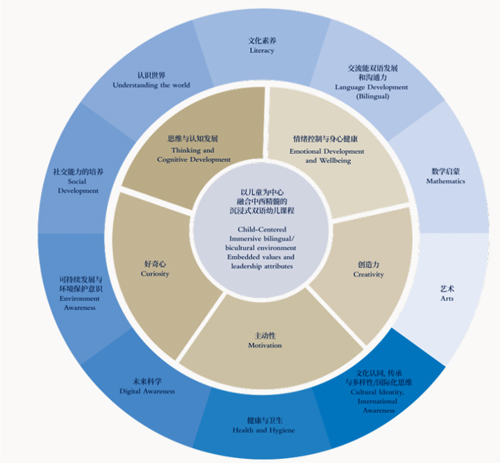 哈罗上海幼儿园课程