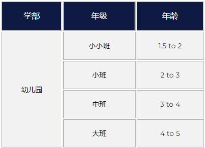 上海哈罗幼儿园招生对象