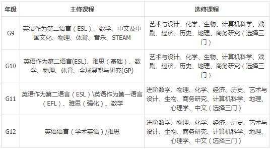 课程设置.jpg
