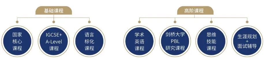 上海安生学校储英工程项目课程设置