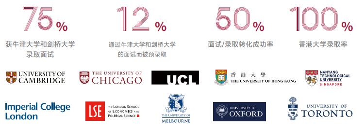 上海安生学校储英工程毕业生升学