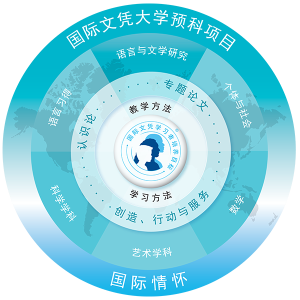 IB课程理念