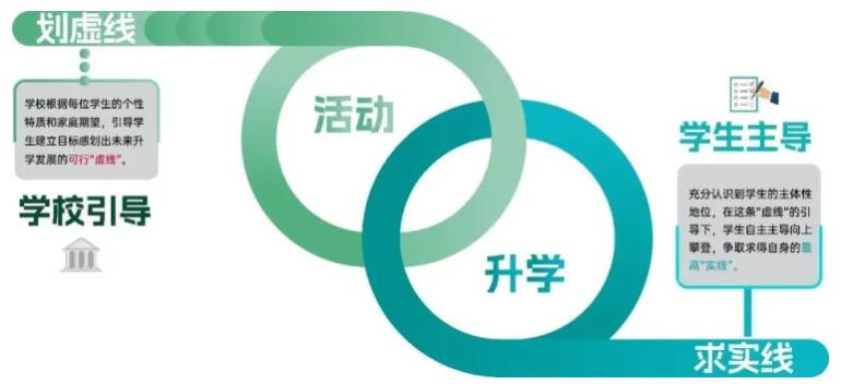 TICC存志学校升学规划