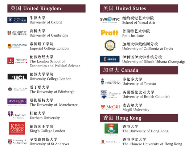 上海康德双语实验学校毕业生录取院校