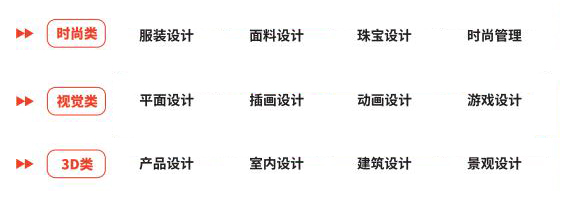 西南位育国际部艺术大师班开设专业