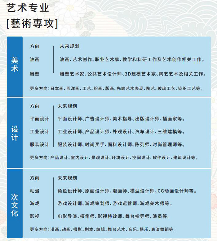 上海医药职工大学日语融合课程艺术类专业