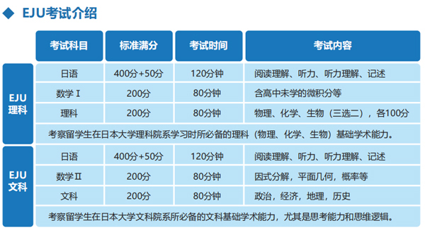 日本EJU考试