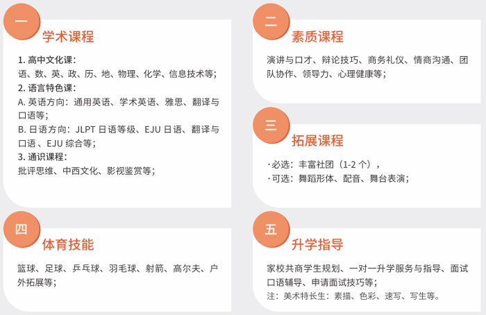 上科融高课程体系