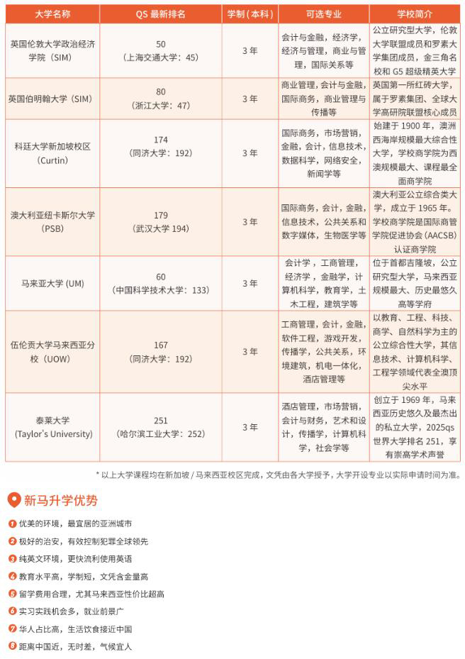 上科融高新马升学方向